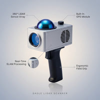 Handheld 3D Lidar Scanner Built for Precision Mapping, SLAM Technology, GPS Capable, Ultra-High Resolution — infographic