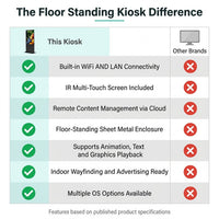 65Inch Floor Standing Kiosk Digital Signage and Display Wifi Lcd Touch Screen Totem Kiosks Indoor Advertising Playing Equipment — Comparison