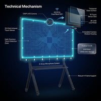 65'' Smart Board,Electronic Interactive White Board with 4K Touchscreen Display Built in UHD Camera Open App Ecosystem Digital Whiteboard for Business Office Classroom Home (65'') — How It Works