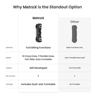 Revopoint Metrox & Metrox Pro: Blue Laser Line and Full-Field Structured Light 3D Scanner