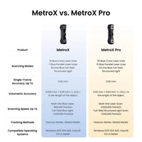 Revopoint Metrox & Metrox Pro: Blue Laser Line and Full-Field Structured Light 3D Scanner