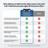 Metrox & Metrox Pro: Blue Laser Line and Full-Field Structured Light 3D Scanner — Comparison