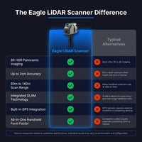 Eagle Lidar Scanner — Comparison