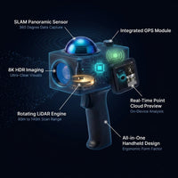 Handheld 3D Lidar Scanner Built for Precision Mapping, SLAM Technology, GPS Capable, Ultra-High Resolution — How It Works