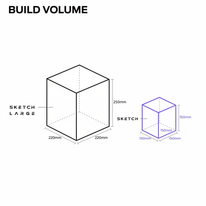 Sketch 3D Printer with Fused Deposition Modelling Print Technology and Layer Resolution of 100 to 400 Microns (Black, Large) | Fused Deposition Modelling Print Technology and Layer Resolution of 100 to 400 Microns