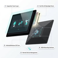 Android or Windows All in One 21.5 23.6 24 32 Lcd Capacitive Touch Screen Advertising Displaydisplay Wall Mount Digital Signage — How It Works