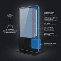 65Inch Floor Standing Kiosk Digital Signage and Display Wifi Lcd Touch Screen Totem Kiosks Indoor Advertising Playing Equipment — How It Works